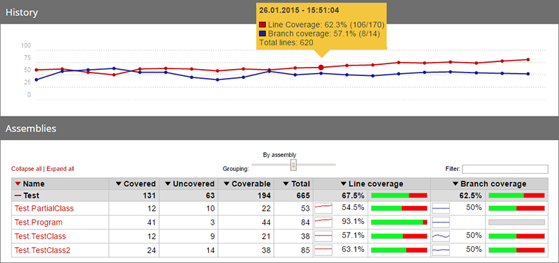 opencover code coverage