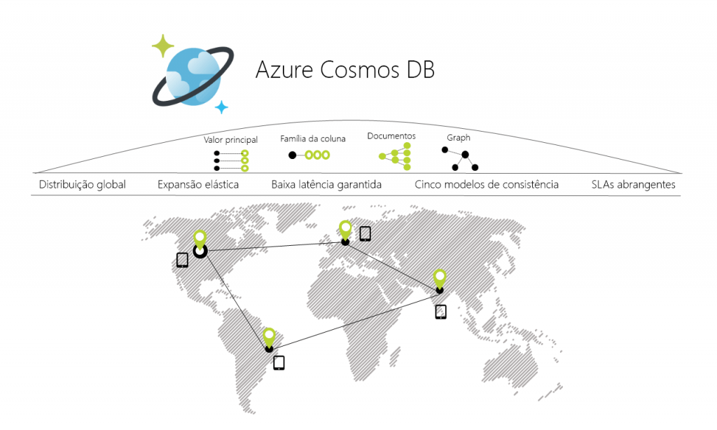 cosmos db