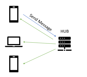 signalr-diagram