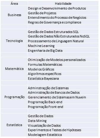 habilidades