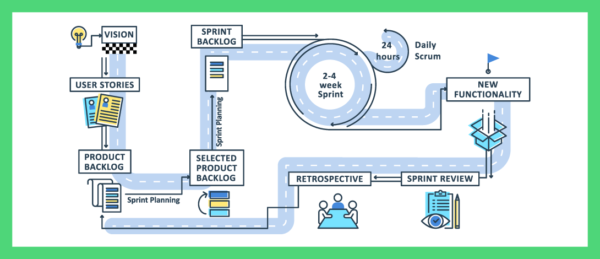 Como ter sucesso em projetos de Ciência de Dados