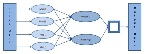 Input Data e Output Data