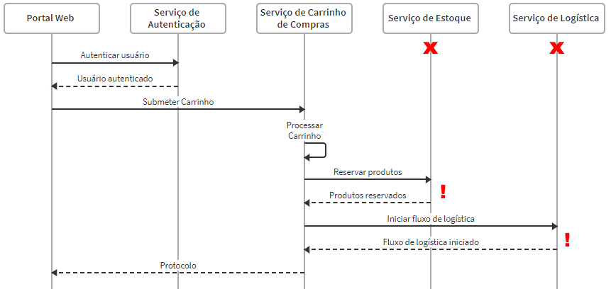 Fluxo principal refatorado