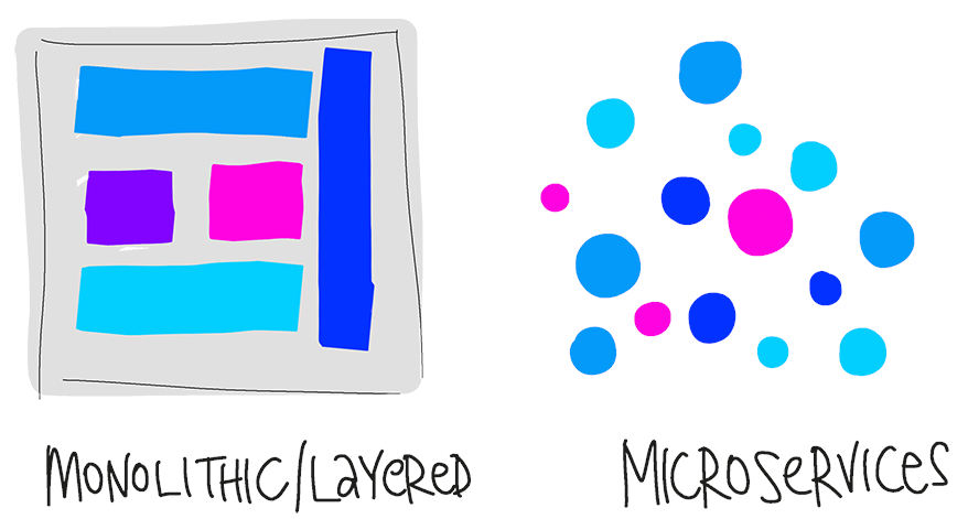 Monolitos vs Microsserviços