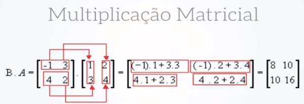 Multiplicação Matricial