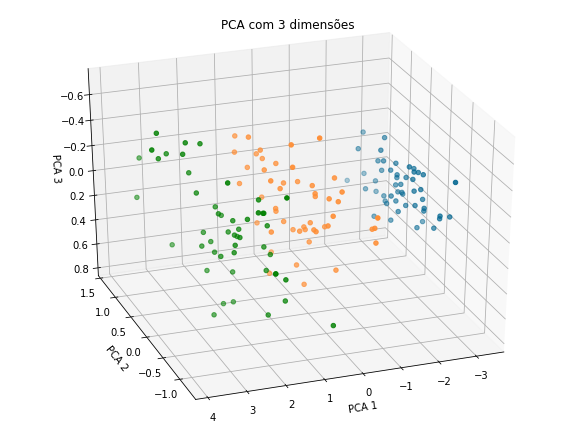 PCA3