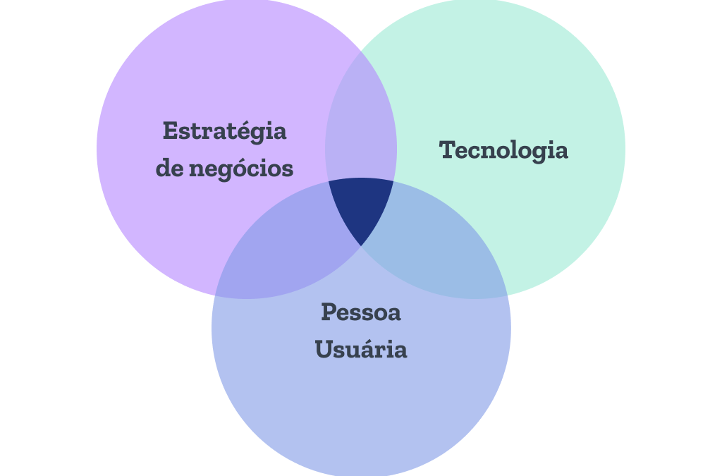 Quais habilidades Pessoas Designers aprendem na marra? (Parte 1)