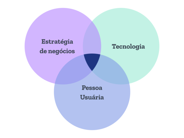 Quais habilidades Designers aprendem na marra?