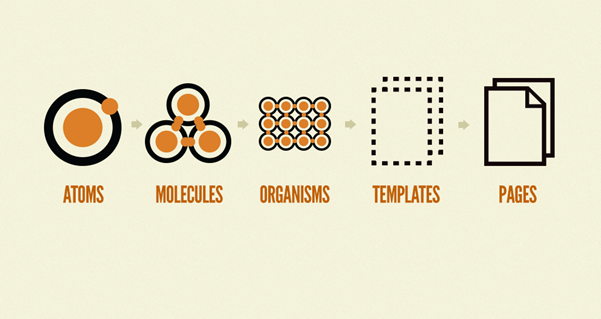 Atomic design - uma metodologia para construção de Design Systems