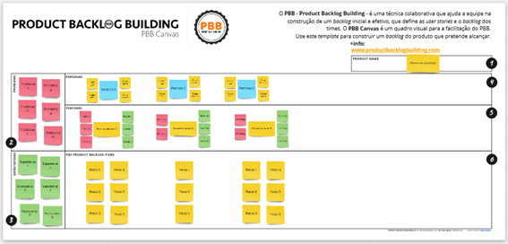 Como construir Backlog com PBB