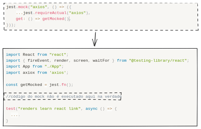 Mock de módulos com Jest e Typescript