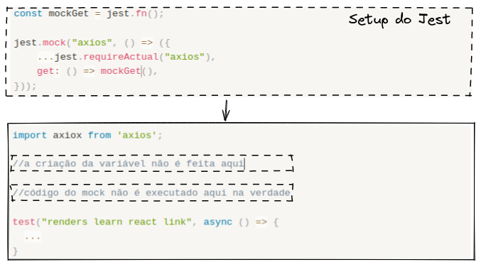 Mock de módulos com Jest e Typescript