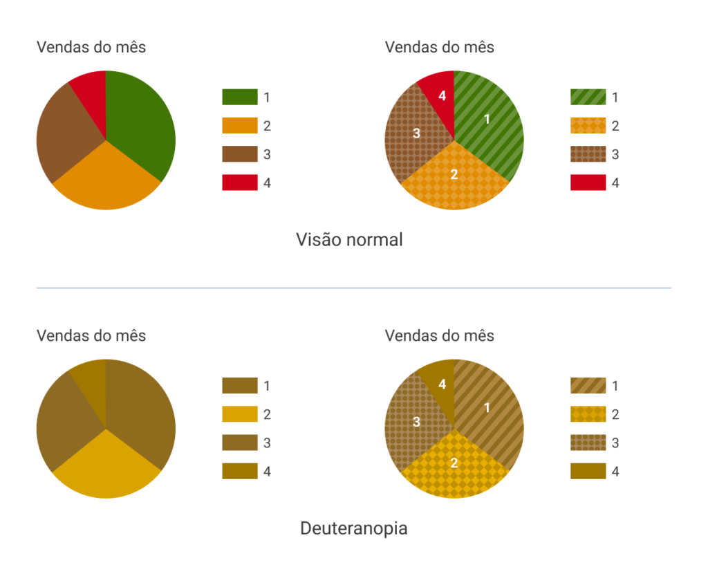 Guia de cores para acessibilidade