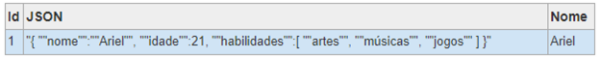 Imagem contendo o resultado SQL com apenas uma única linha onde o nome é “Ariel”