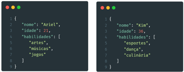 Imagem dividida em colunas representando duas estruturas JSON com as propriedades Nome, idade e habilidades