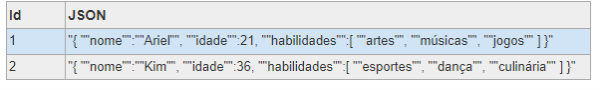 Imagem com o resultado SQL de duas linhas inseridas, cada uma representando uma das estruturas JSON citadas anteriormente.