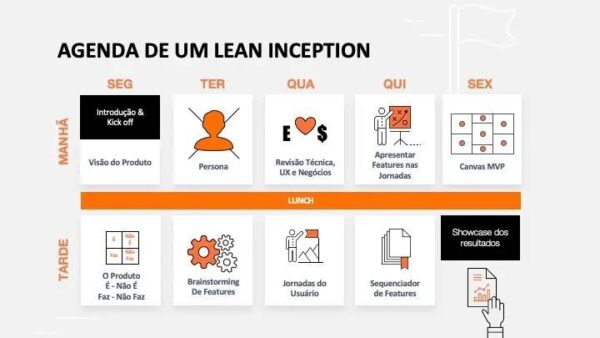 Imagem mostra a agenda sugerida do workshop Lean Inception: