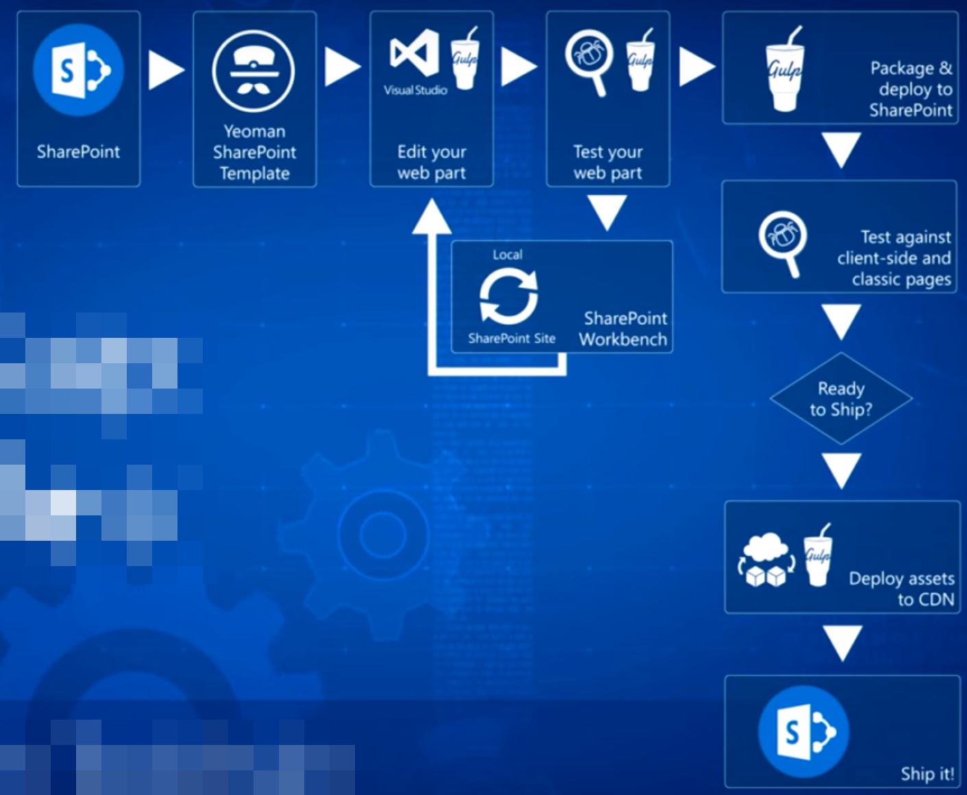 Simple framework. SHAREPOINT. SHAREPOINT фото. SHAREPOINT мероприятия. SHAREPOINT 2022.